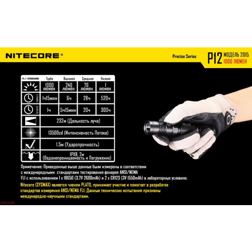 Ліхтар Nitecore P12 фото 21