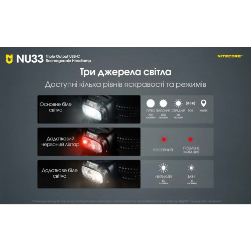Ліхтар налобний Nitecore NU33 фото 14