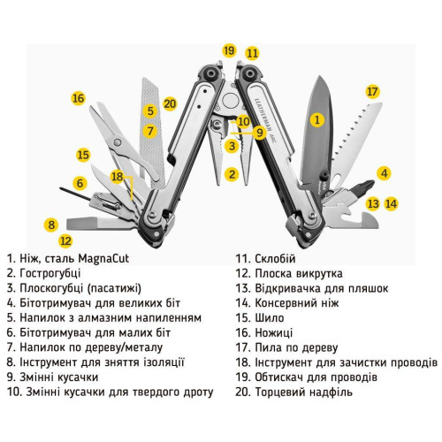 Мультитул Leatherman ARC (833076) фото 3