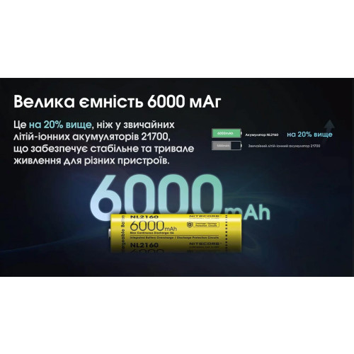 Акумулятор літієвий Nitecore NL2160 Li-Ion 21700 3.6V (6000mAh) фото 6