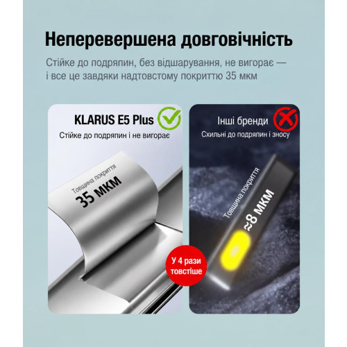 Ультратонкий фонарь Klarus E5 Plus 650 лм/500 mAh. Orange фото 10