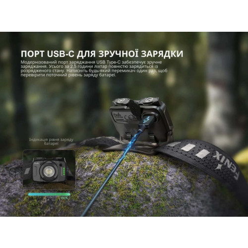 Фонарь налобный Fenix HL12R V2.0 фото 9