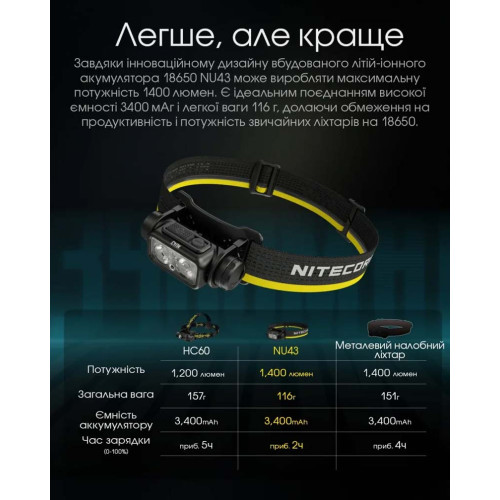 Ліхтар налобний Nitecore NU43 фото 6