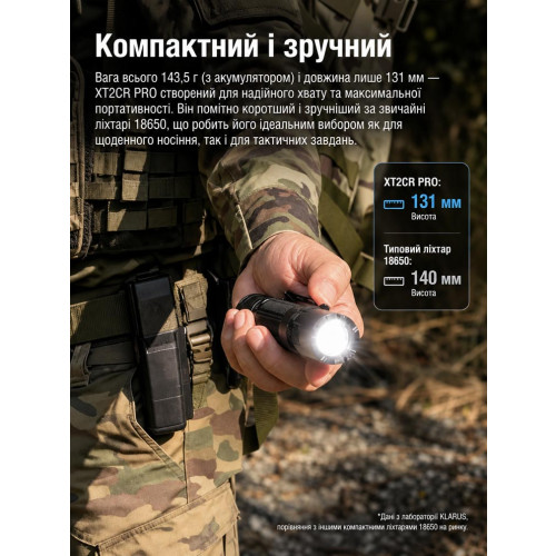 Ручной фонарь Klarus XT2CR PRO – 2025 2300 лм/4000 mAh. Black фото 7