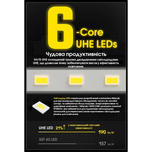 Ліхтар налобний Nitecore HA15 UHE фото 7