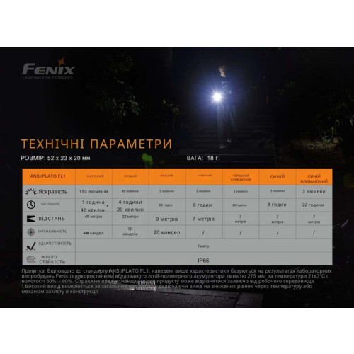 Фонарь ручной Fenix MINI-LITE фото 15