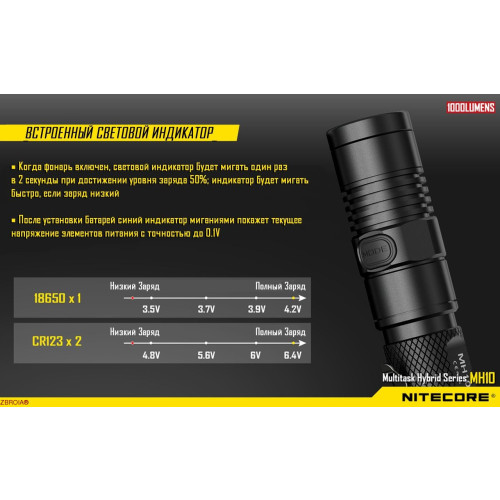 Фонарь Nitecore MH10 фото 21