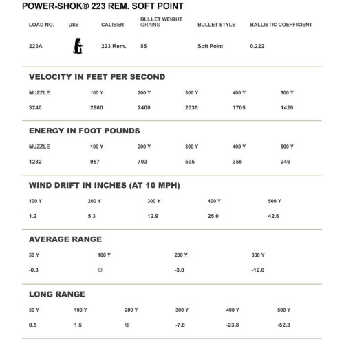 Патрон Federal Power-Shok кал. 223 Rem пуля SP, масса 3.56 гр/55 гран фото 2