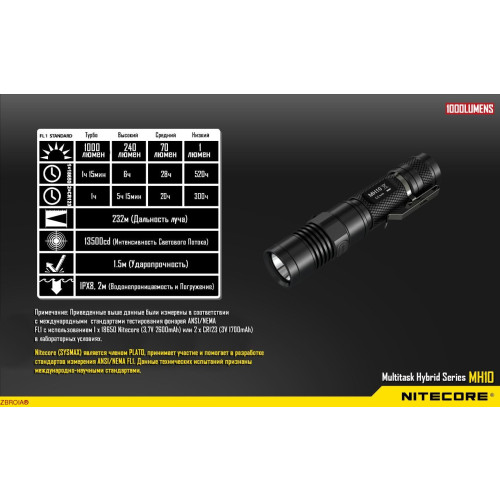 Фонарь Nitecore MH10 фото 13