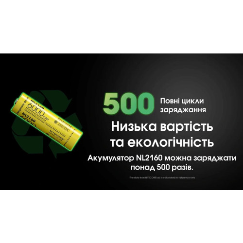 Акумулятор літієвий Nitecore NL2160 Li-Ion 21700 3.6V (6000mAh) фото 12