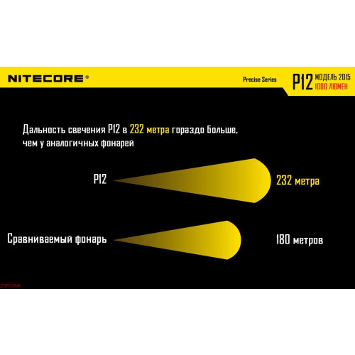 Ліхтар Nitecore P12 фото 6