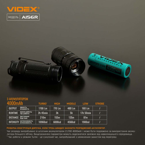 Портативный светодиодный фонарик VIDEX VLF-A156R фото 7