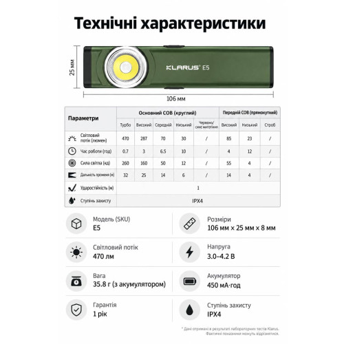 Ультратонкий фонарь Klarus E5 800 лм/450 mAh. Black фото 15