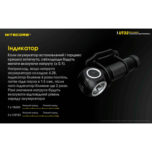 Ліхтар налобний Nitecore UT32 фото 22