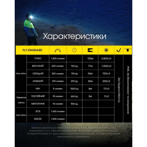 Ліхтар налобний Nitecore NU43 фото 20
