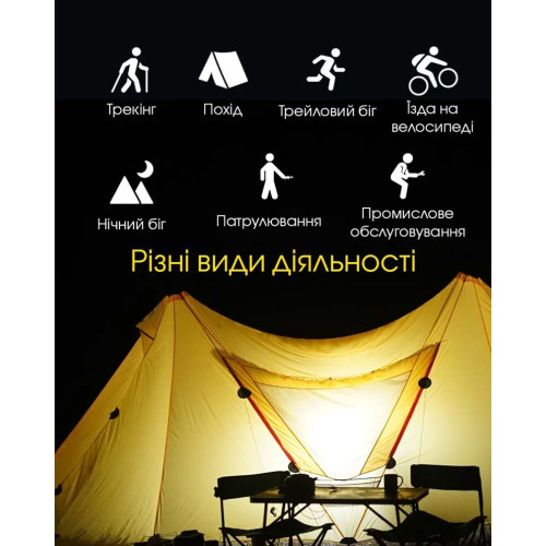 Ліхтар налобний Nitecore NU43 фото 15