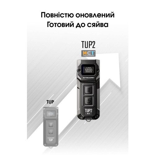 Ліхтар наключний Nitecore TUP2 MCT синій фото 6