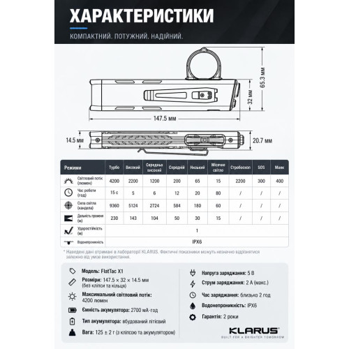 Ультратонкий фонарь Klarus FlatTac X1 4200 лм/2700 mAh. Black фото 23