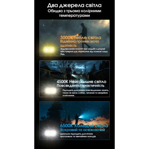 Ліхтар наключний Nitecore TINI 3 MCT сірий фото 9
