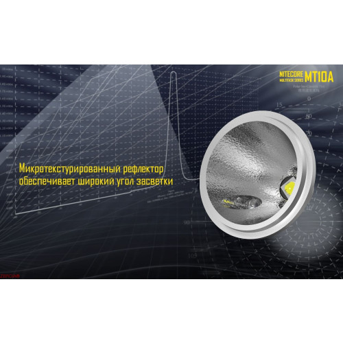 Фонарь Nitecore MT10A фото 10