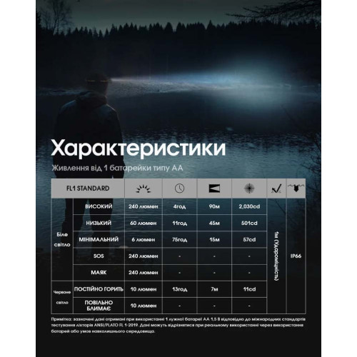 Ліхтар налобний Nitecore HA11 UHE фото 19