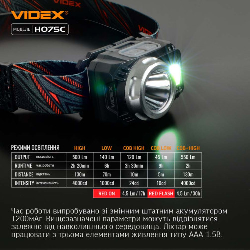 Налобный светодиодный фонарь VIDEX VLF-H075С фото 21