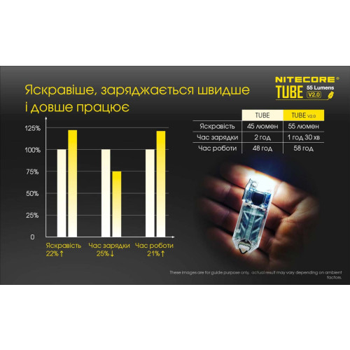 Ліхтар наключний Nitecore TUBE v2.0 2026 зелений фото 5