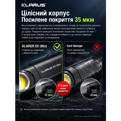 Ультратонкий EDC-ліхтар із трьома джерелами світла Klarus E5 Ultra Green фото 14