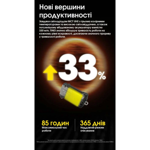 Ліхтар наключний Nitecore TINI 3 MCT сірий фото 10