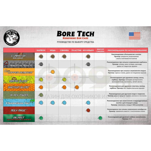 Средство для чистки Bore Tech Rimfire Blend, 118 мл фото 2