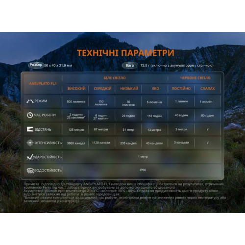 Фонарь налобный Fenix HL12R V2.0 фото 20