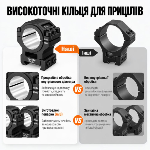 Кольца Discovery 6061 Aluminum Heavy-Duty Scope Mount (30/25.4 мм) Medium на Weaver/Picatinny фото 4