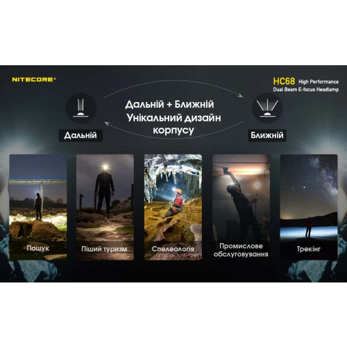Ліхтар налобний Nitecore HC68 фото 8