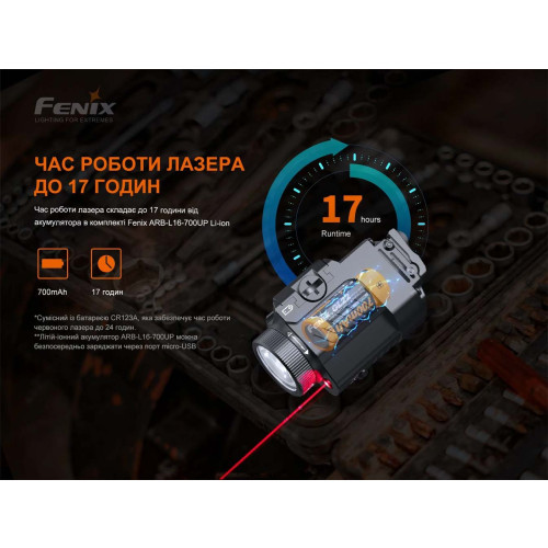 Фонарь пистолетный Fenix GL22 фото 10
