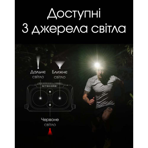 Ліхтар налобний Nitecore NU25 NEW фото 7