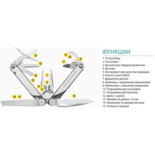 Мультитул Leatherman Curl (832932) фото 9