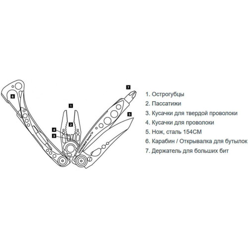 Мультитул Leatherman Skeletool CX Paradise (833135) фото 2