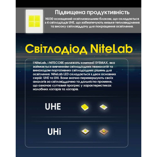 Ліхтар налобний Nitecore NU30 2024 фото 7