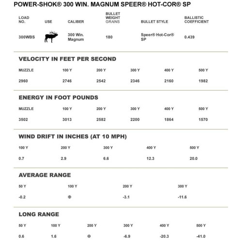 Патрон Federal Power-Shok кал. 300 Win Mag куля Hot-Cor SP, маса 11.66 гр/180 гран фото 2