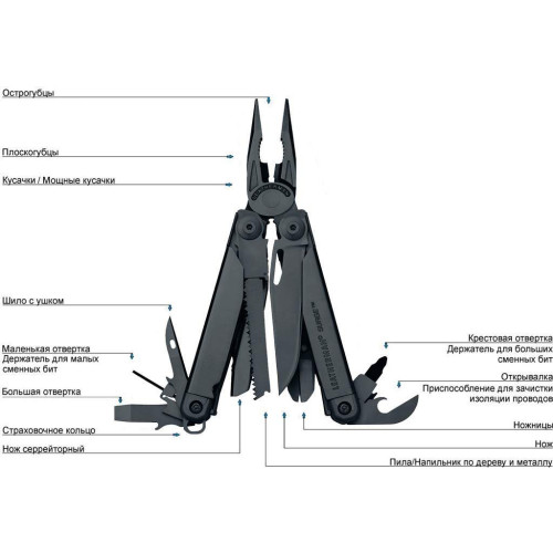Мультитул Leatherman Surge Black (831334) фото 3
