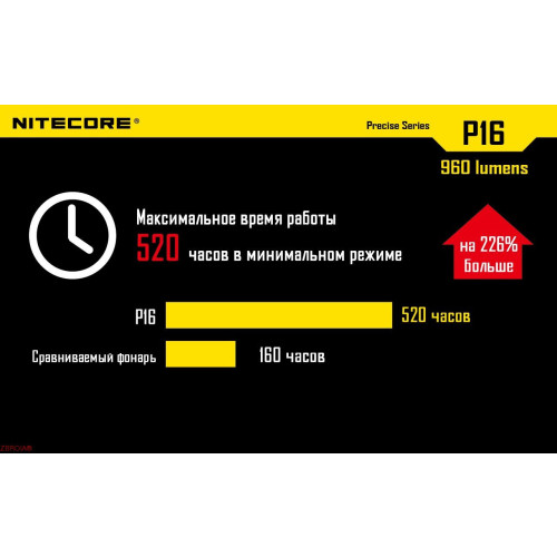 Ліхтар Nitecore P16 фото 8