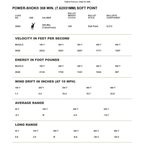 Патрон Federal Power-Shok кал. 308 Win куля SP, маса 9.72 гр/150 гран фото 2