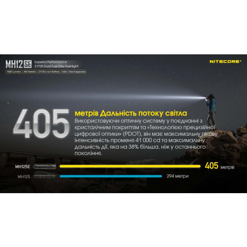 Ліхтар Nitecore MH12SE фото 7