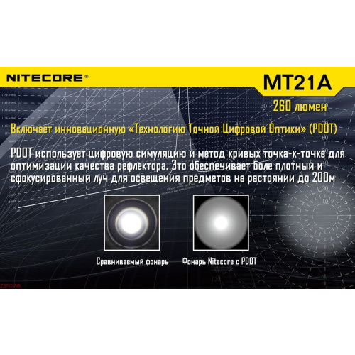 Ліхтар Nitecore MT21A фото 3