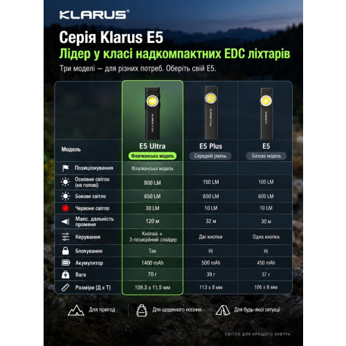 Ультратонкий фонарь Klarus E5 Ultra 800 лм/1400 mAh. Black фото 24