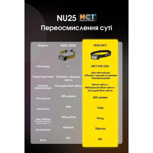 Ліхтар налобний Nitecore NU25 MCT фото 19