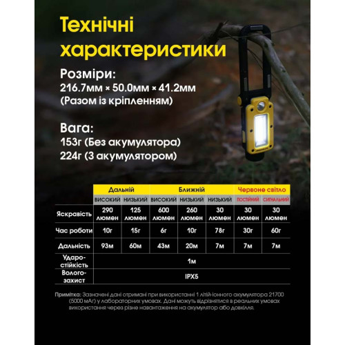 Ліхтар універс з магнітним кріпленням Nitecore NWL20 фото 14