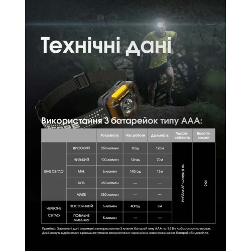 Ліхтар налобний Nitecore HA13 фото 19
