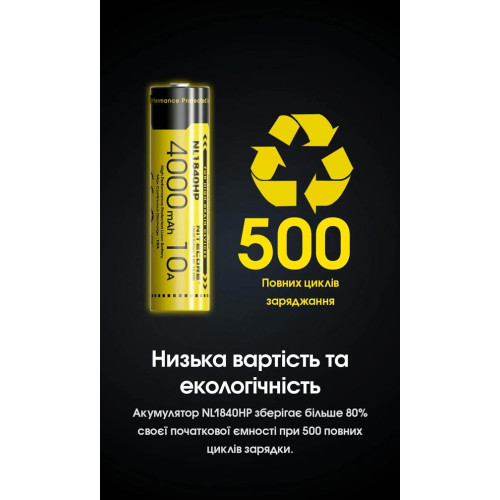 Акумулятор літієвий Nitecore NL1840HP Li-Ion 18650 3.6V (10A, 4000mAh) фото 13