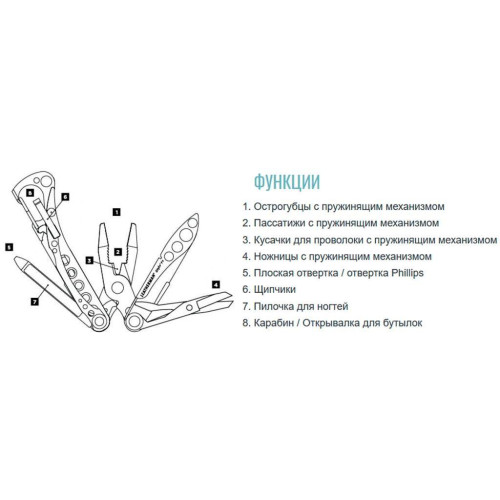 Мультитул Leatherman Style PS Red (831866) фото 6